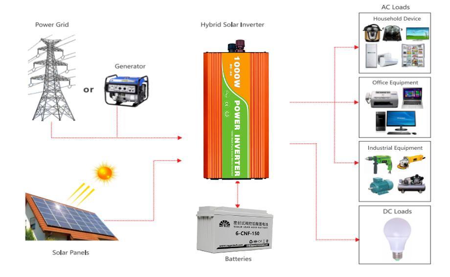 Evropa Ittifoqi ombori TW quyosh paneli 20KW PERC Mono Pv paneli Uyda ishlatiladigan quyosh energiyasi energiyasini saqlash tizimi